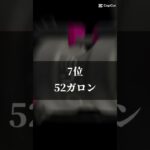 超個人的に強いと思うスプラ3ブキランキングTOP12#スプラトゥーン3 #スプラ#shorts