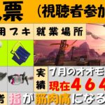 【スプラトゥーン３】熟練度４のブキ２つあれば、カンストできますよね！？【サーモンランNW】