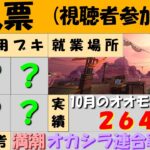 【スプラトゥーン３】トキシラズのオールランダム編成！なお満潮オカシラ連合戦(以下略【サーモンランNW】